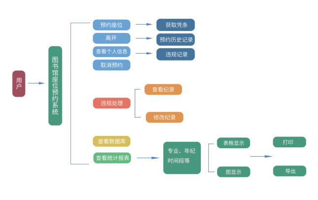 智慧图书馆系统设备