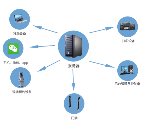 智慧档案管理系统